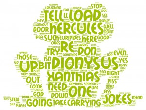 Frog wordcloud