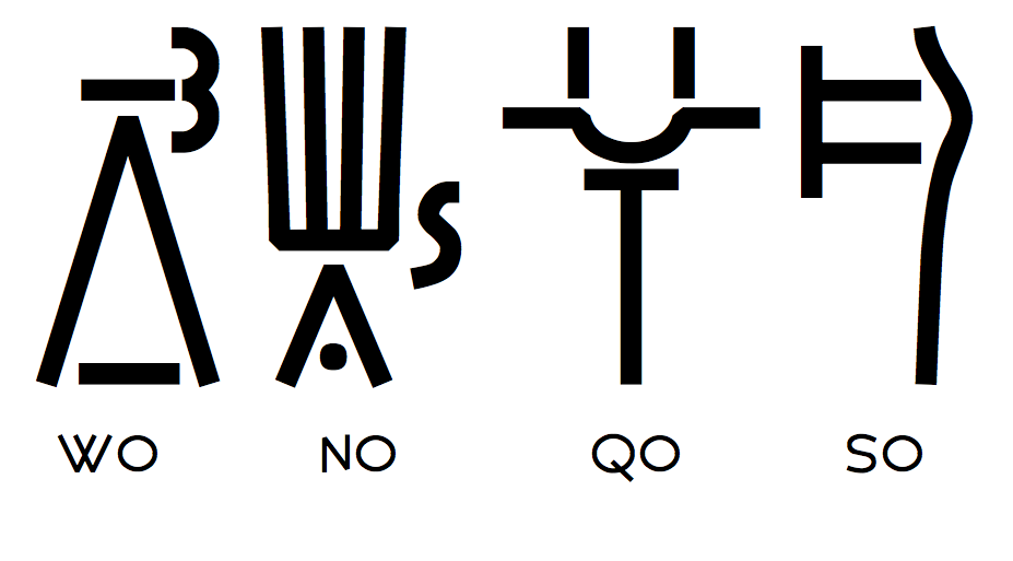 Linear B inscription: WO-NO-QO-SO
