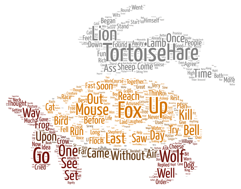 Word Cloud Aesop Hare and Tortoise