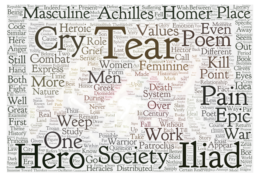 Tears of Achilles wordcloud