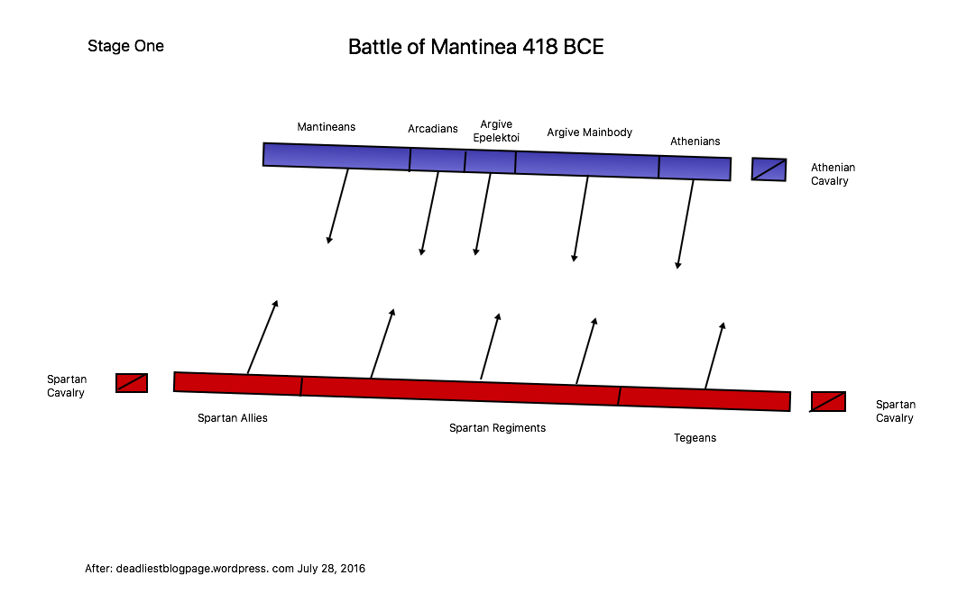 Battle of Mantinea: Stage One