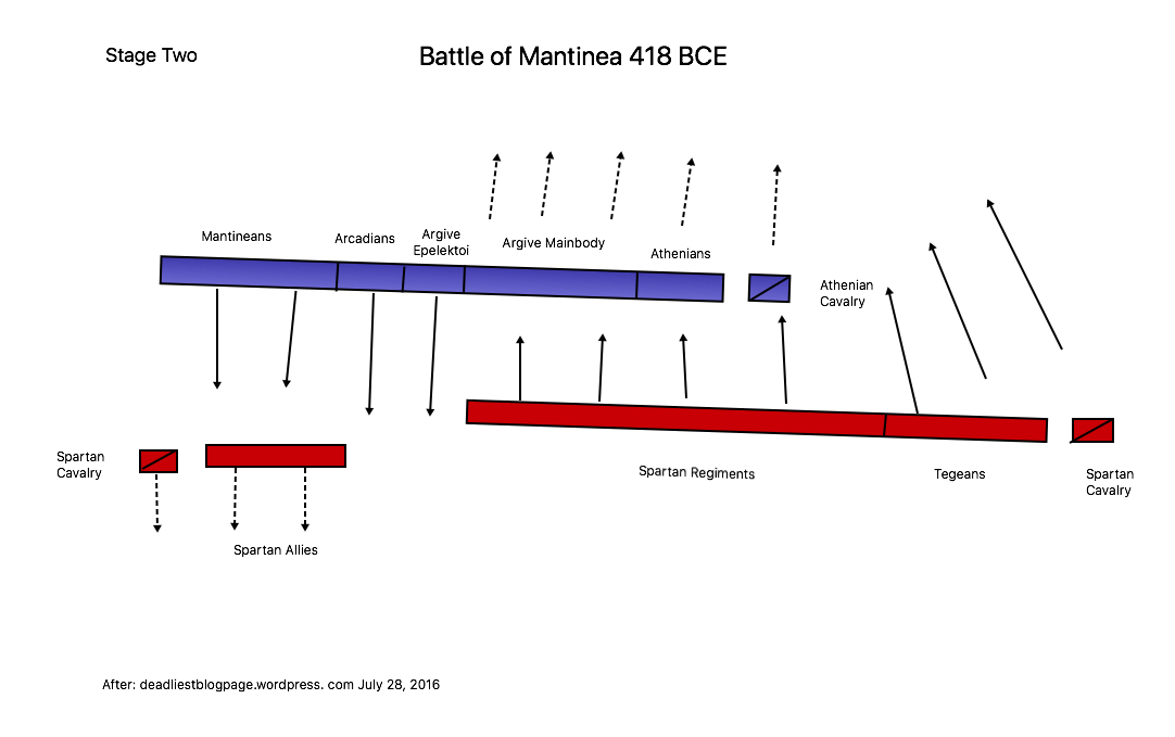 Battle of Mantinea Stage Two