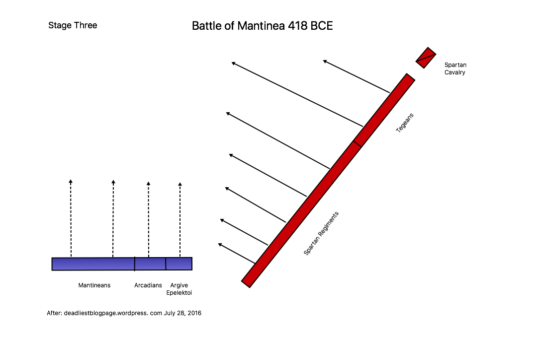 Battle of Mantinea Stage Three