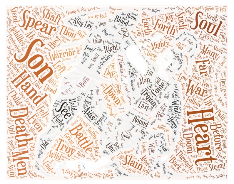 Wordcloud from Quintus Book 1