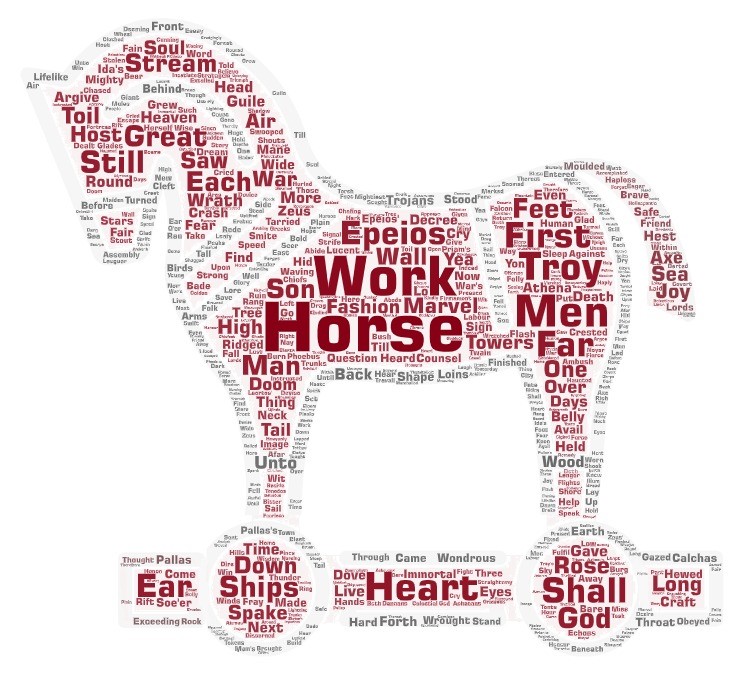 Wordcloud in shape of Trojan Horse