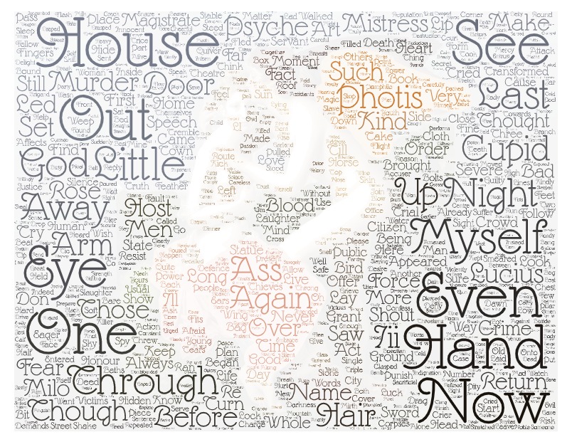 Word cloud of Cupid and Psyche