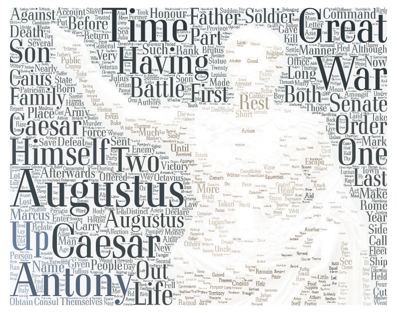 Wordcloud Roman emperor
