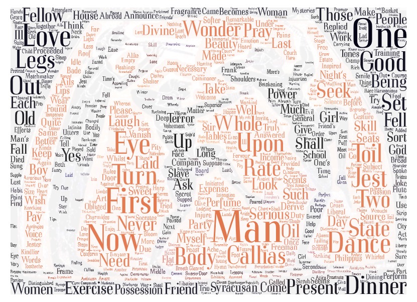 Wordcloud: from Xenophon Symposium