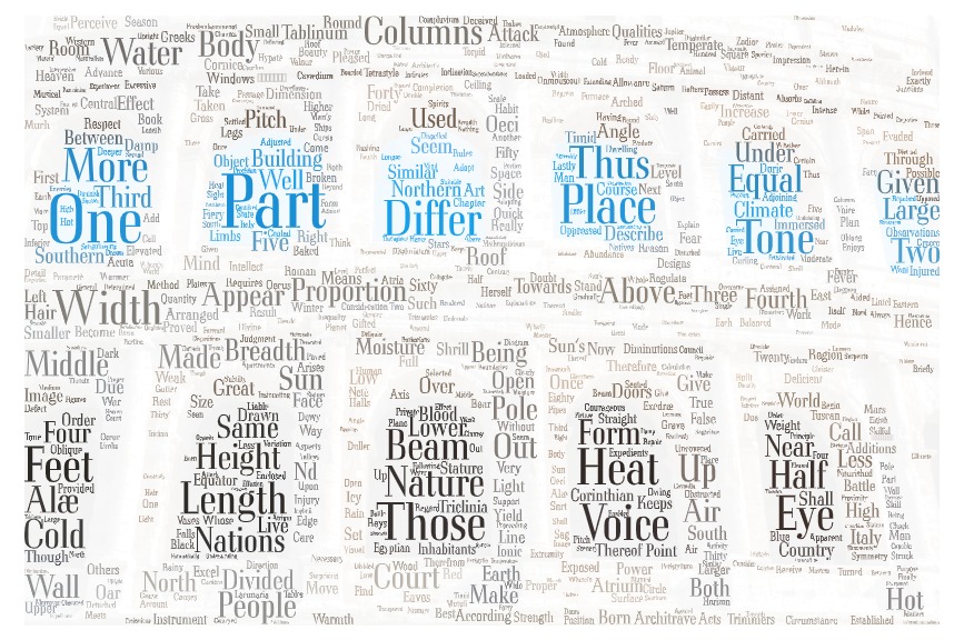 Word cloud: arches
