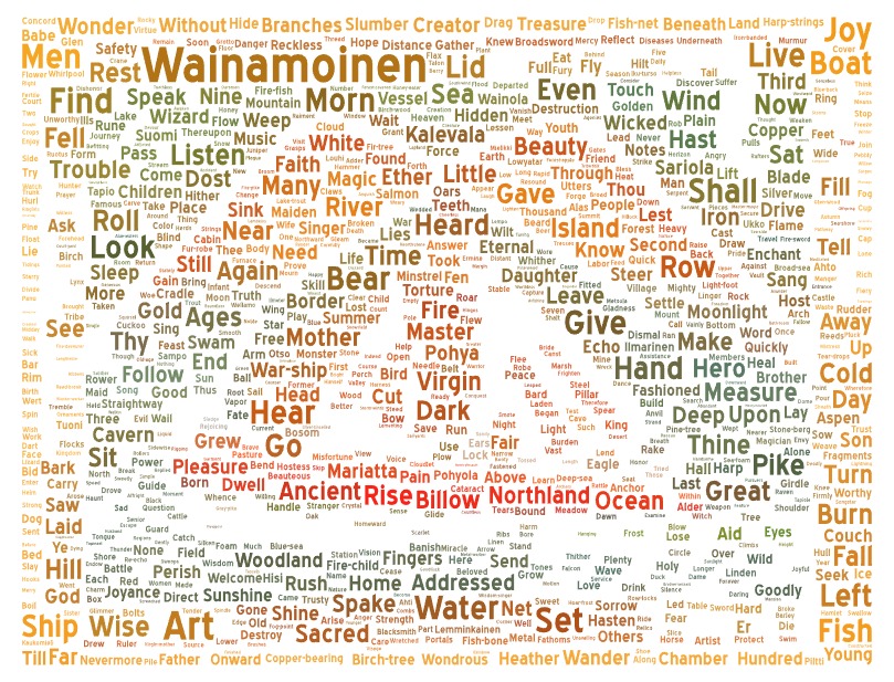 Wordclouse Kalevala 39-50